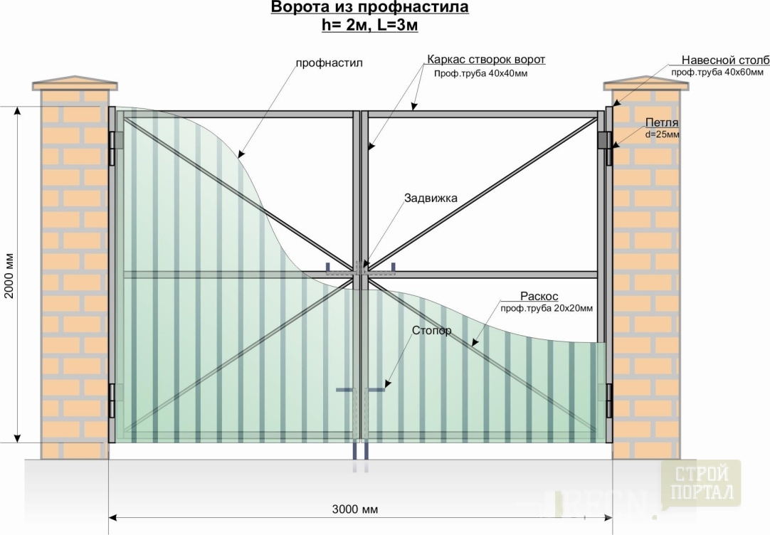 Схема сварки ворот из профильной трубы 40x20