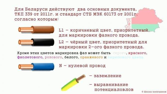 Цвета проводов в электрике 220 - советы электрика - electro genius