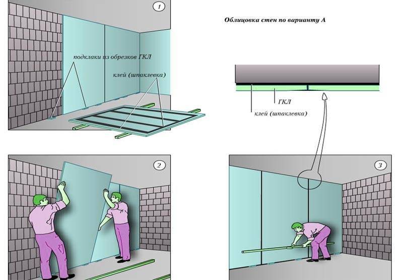 Гипсокартон в ванной комнате, отделка и выравнивание стен под плитку и под покраску. – otdelkasteny.ru