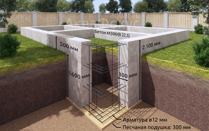 Ленточный фундамент на участке с уклоном схема