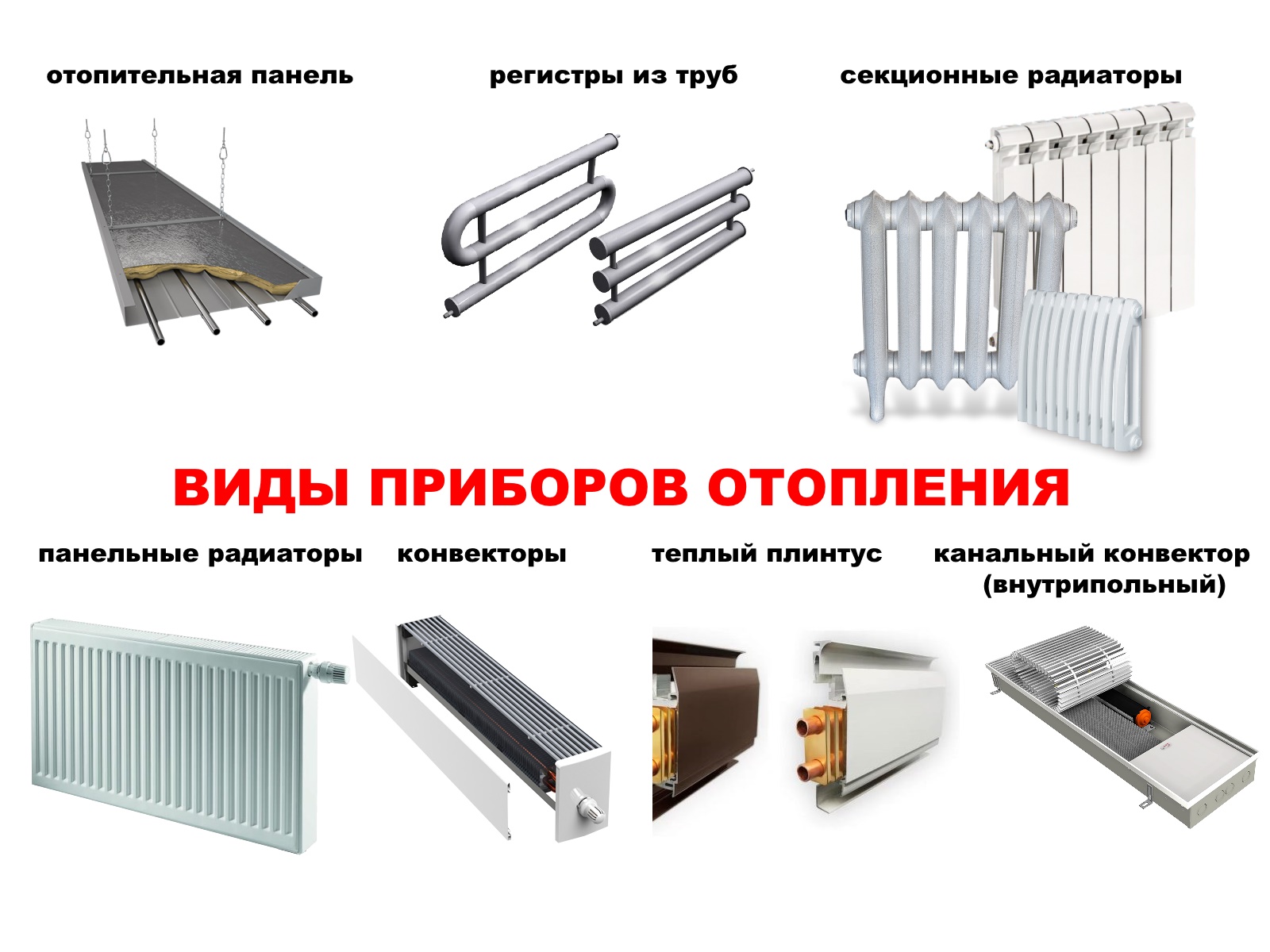 Типы стальных радиаторов отопления (тип 11, 22, 33 и тд.)