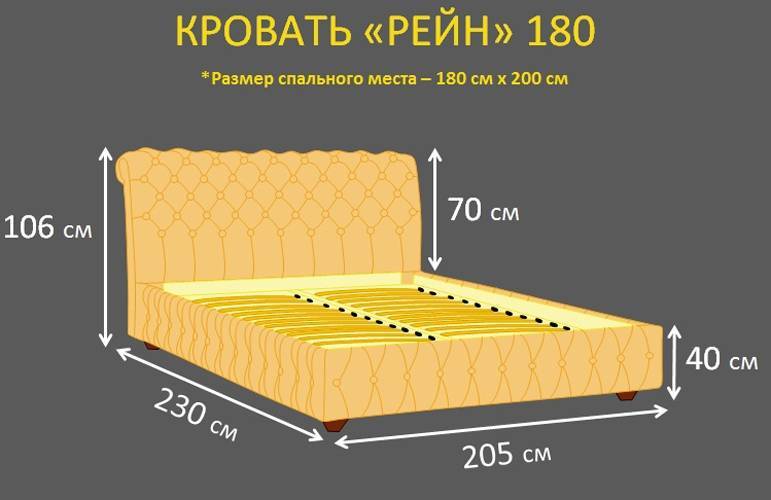 Размеры кроватей