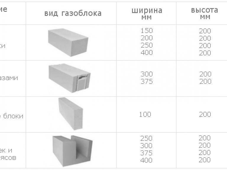 Онлайн калькулятор расчета строительных блоков