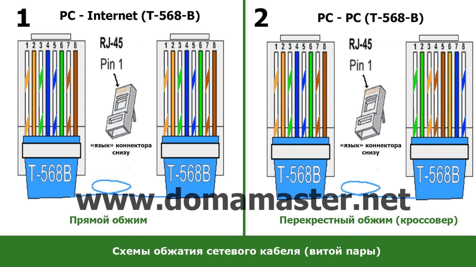 Как обжать сетевой кабель без инструмента (отверткой)