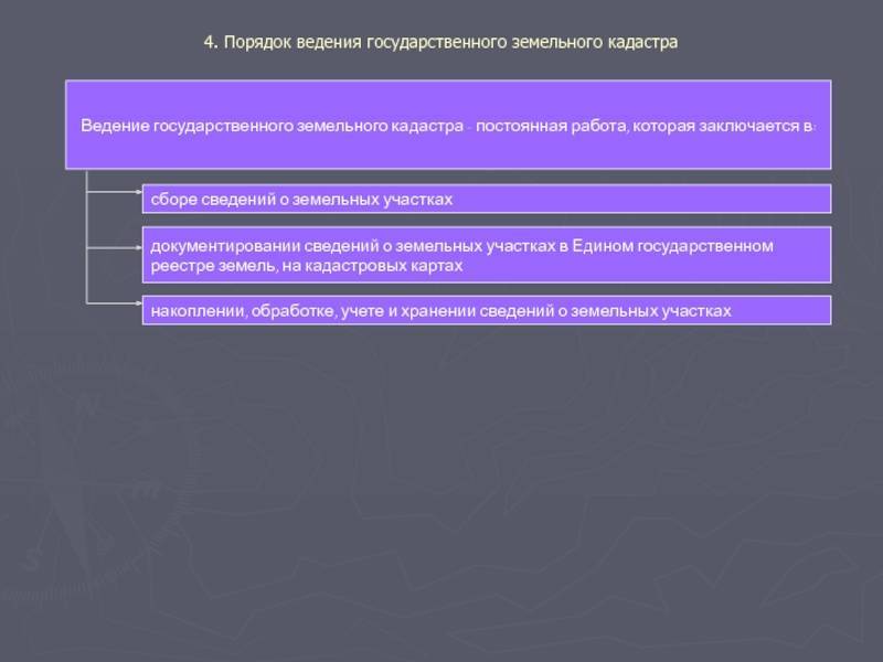 Государственный земельный кадастр: что это такое, цели ведения и сведения, нормативные документы | baskal45.ru