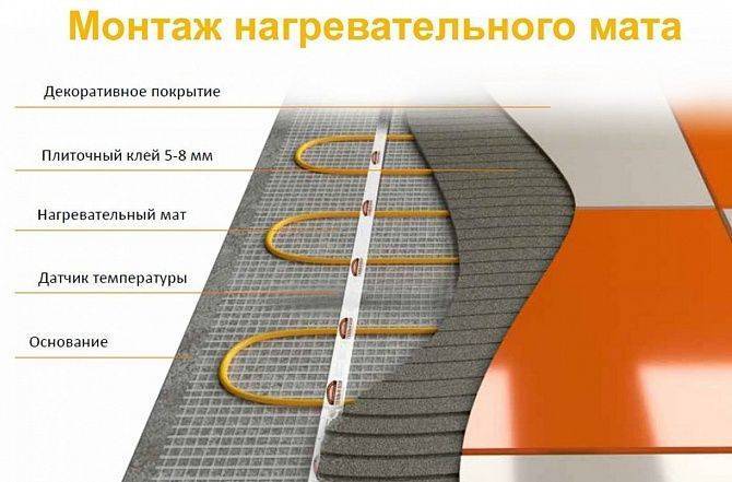 Теплый пол - отзывы, плюсы и минусы электрических систем