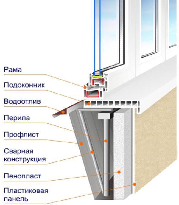 Как застеклить балкон своими руками: пошаговая инструкция