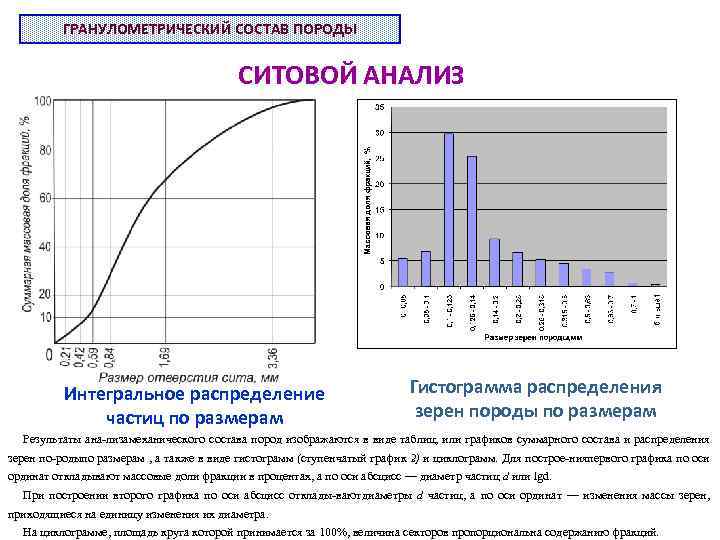 Ситовой анализ