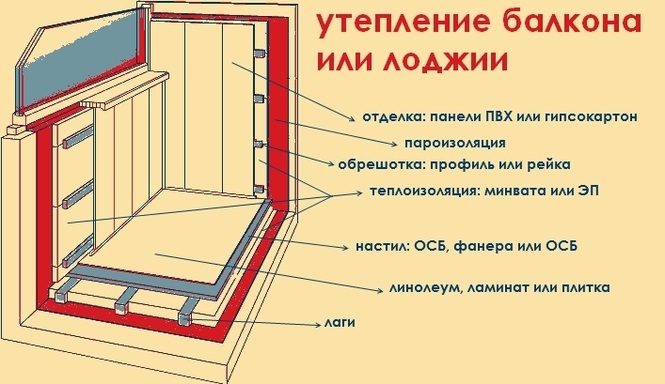 Как правильно утеплить балкон, лоджию изнутри: пошаговая пошаговая инструкция - vira
