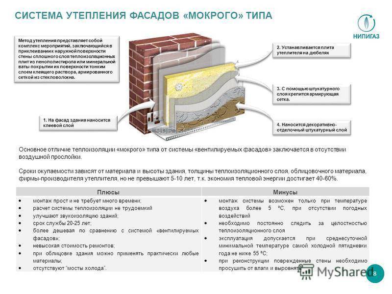 Что такое эковата и сколько нужно утеплителя для утепления дома и какие плюсы и минусы – ремонт своими руками на m-stone.ru