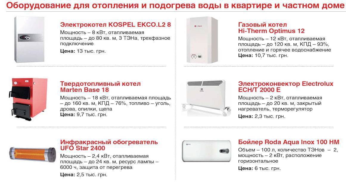 Масляные радиаторы для отопления дома - отопление квартир и частных домов своими руками