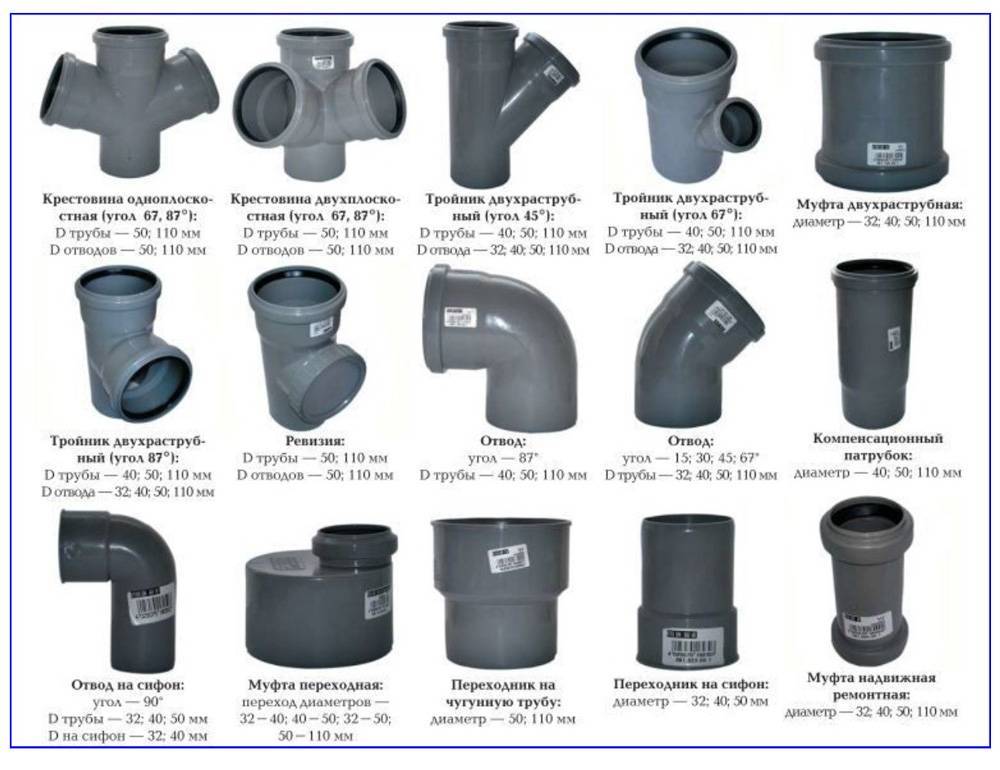 Материал канализационных труб: какие лучше, виды труб для канализации, выбор, длина, технические характеристики, материал из чего делают, разновидность и типы, срок службы и толщина, фото и видео прим