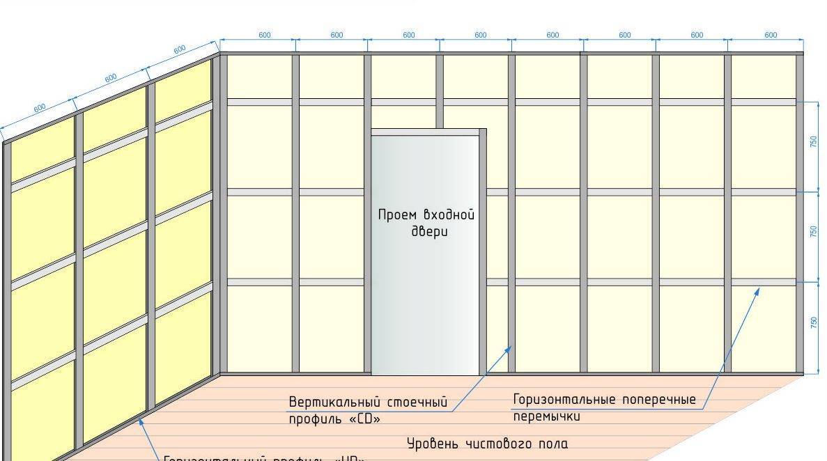 Гипсокартон без каркаса на стену: способы крепления и установки дополнительных фиксирующих элементов, монтаж профиля на кирпич или бетон саморезами, советы, рекомендации