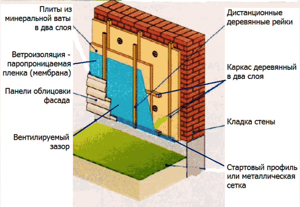 Утепление стен из керамзитобетона