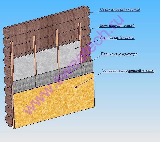 Технология утепления брусового дома снаружи подробная схема