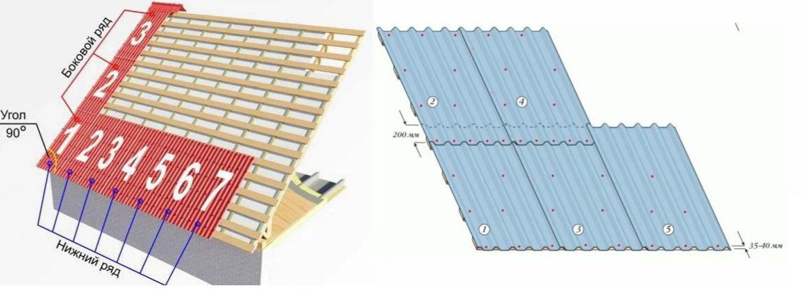 Схема кровли крыши профлистом