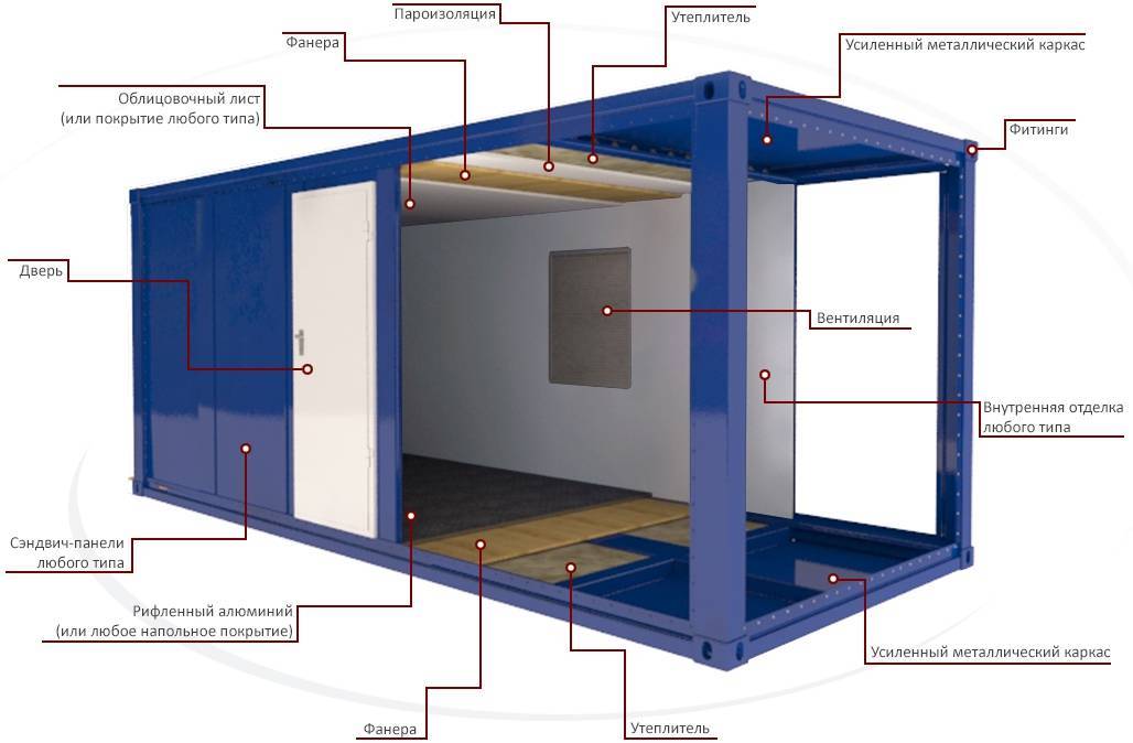 Как повесить в прихожей вешалку на стену, крепеж для бетона и гипсокартона