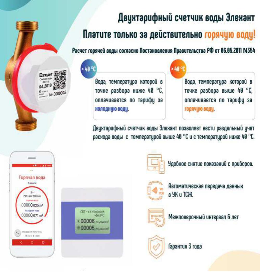 Как заплатить за воду по счетчику - через интернет, через личный кабинет, по лицевому счету