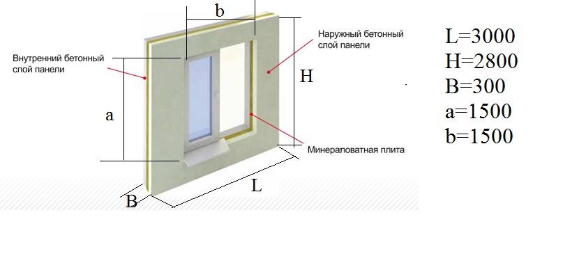 Железобетонные панели: особенности трехслойных стеновых изделий
