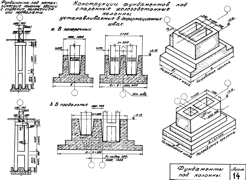 Столбчатый фундамент из блоков: плюсы и минусы, особенности, инструкция по этапам, расчёты и ремонт