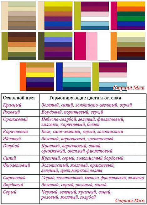 Палитра цветов для дизайнера интерьера (сочетание цветов в интерьере по таблице)