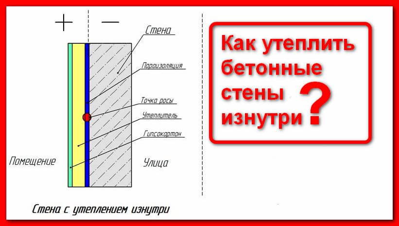 Пирог утепления стен квартиры изнутри