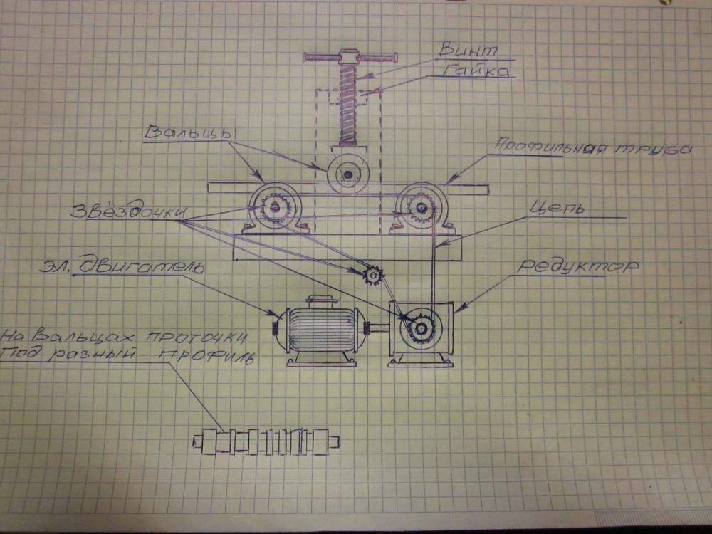 Самодельный трубогиб для профильной трубы ручной своими руками чертежи