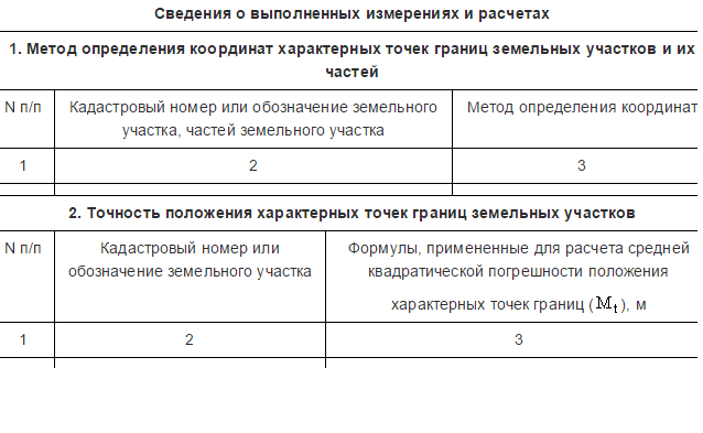 Межевание погрешность