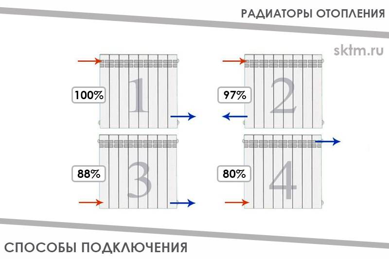 Какое лучше подключение остального радиатора