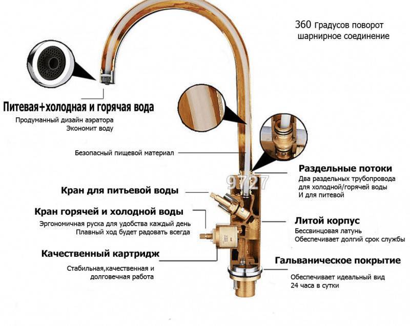 Схема крана для воды