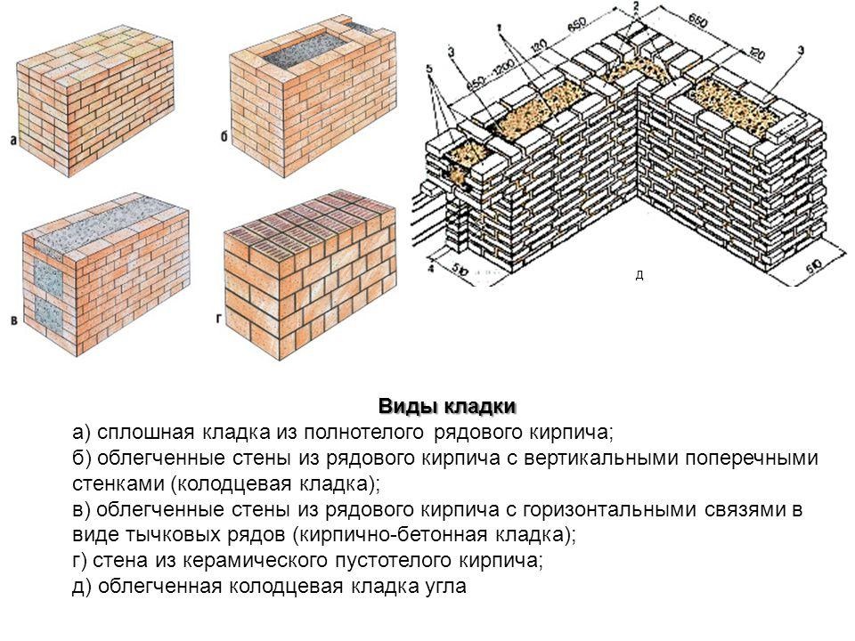 Схема кладки в 1 кирпич: сколько нужно для одноэтажного дома, максимальная толщина и высота кирпичной стены, как возвести и утеплить своими руками