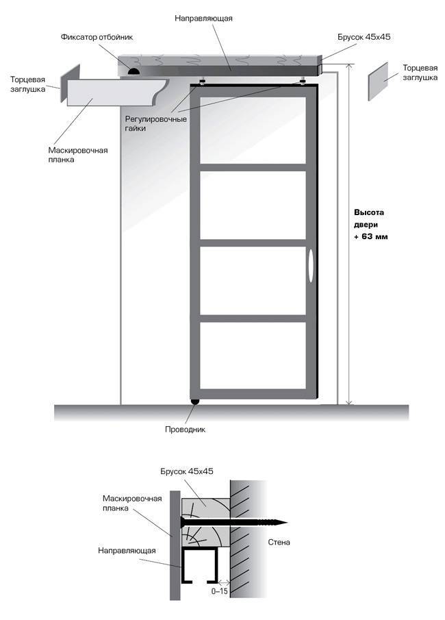 Виды раздвижных дверей и особенности их конструкции