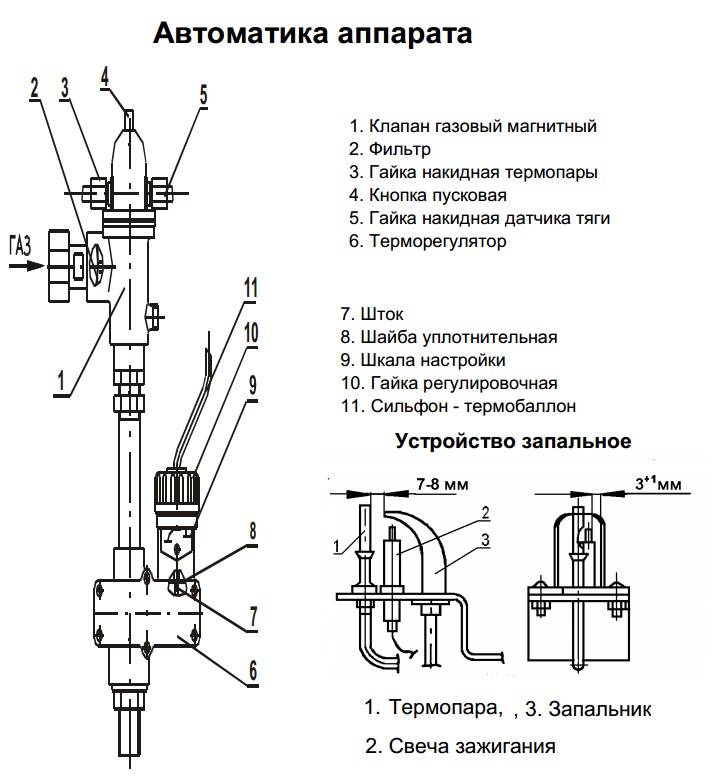 Монтаж и техобслуживание котла аогв-11,6-3