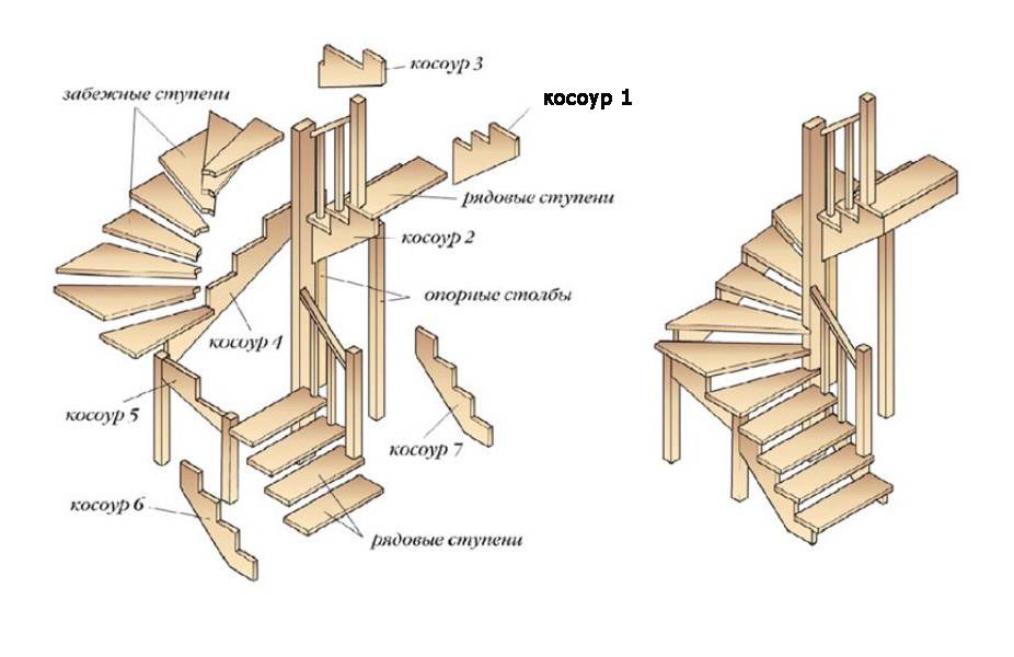 Изготовление лестниц из дерева своими руками на второй этаж чертежи и размеры