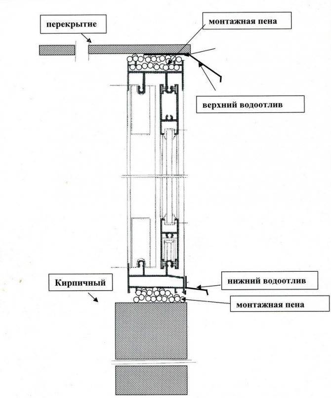Плюсы и минусы трех видов раздвижных окон на балкон
