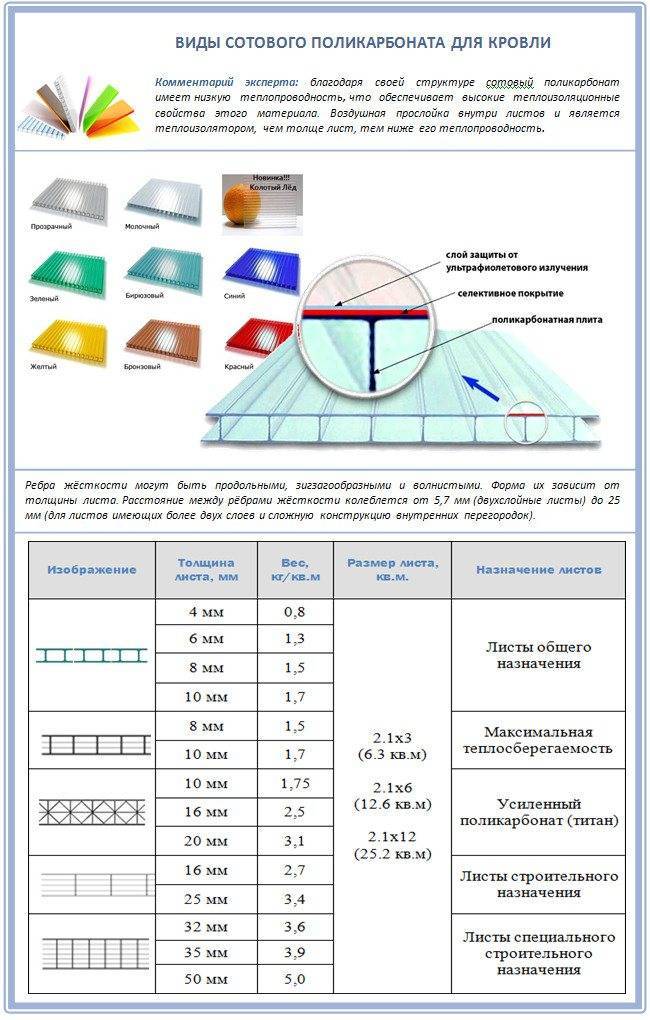 Стандартные и нестандартные размеры листа поликарбоната