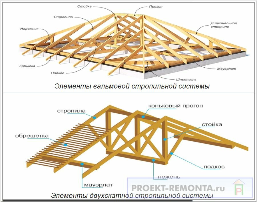 Крыша 4х скатная чертежи