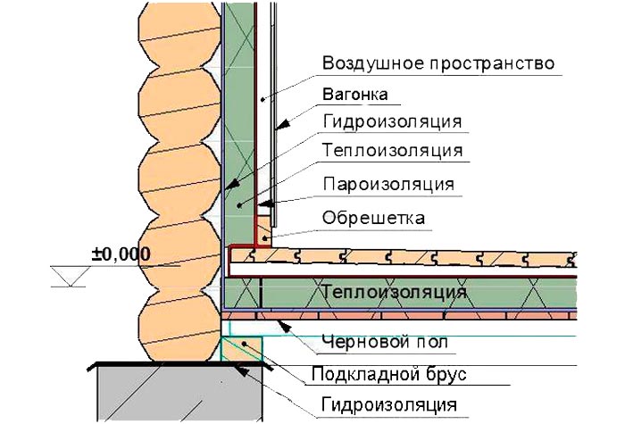 Отделка сауны внутри схема