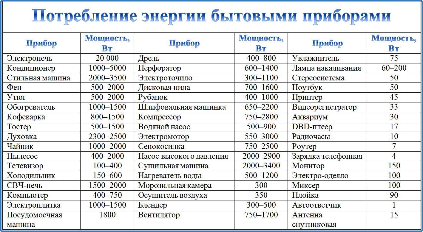 Рассмотрите рисунок 81 подсчитайте электроэнергию расходуемую за 1 месяц 30 дней