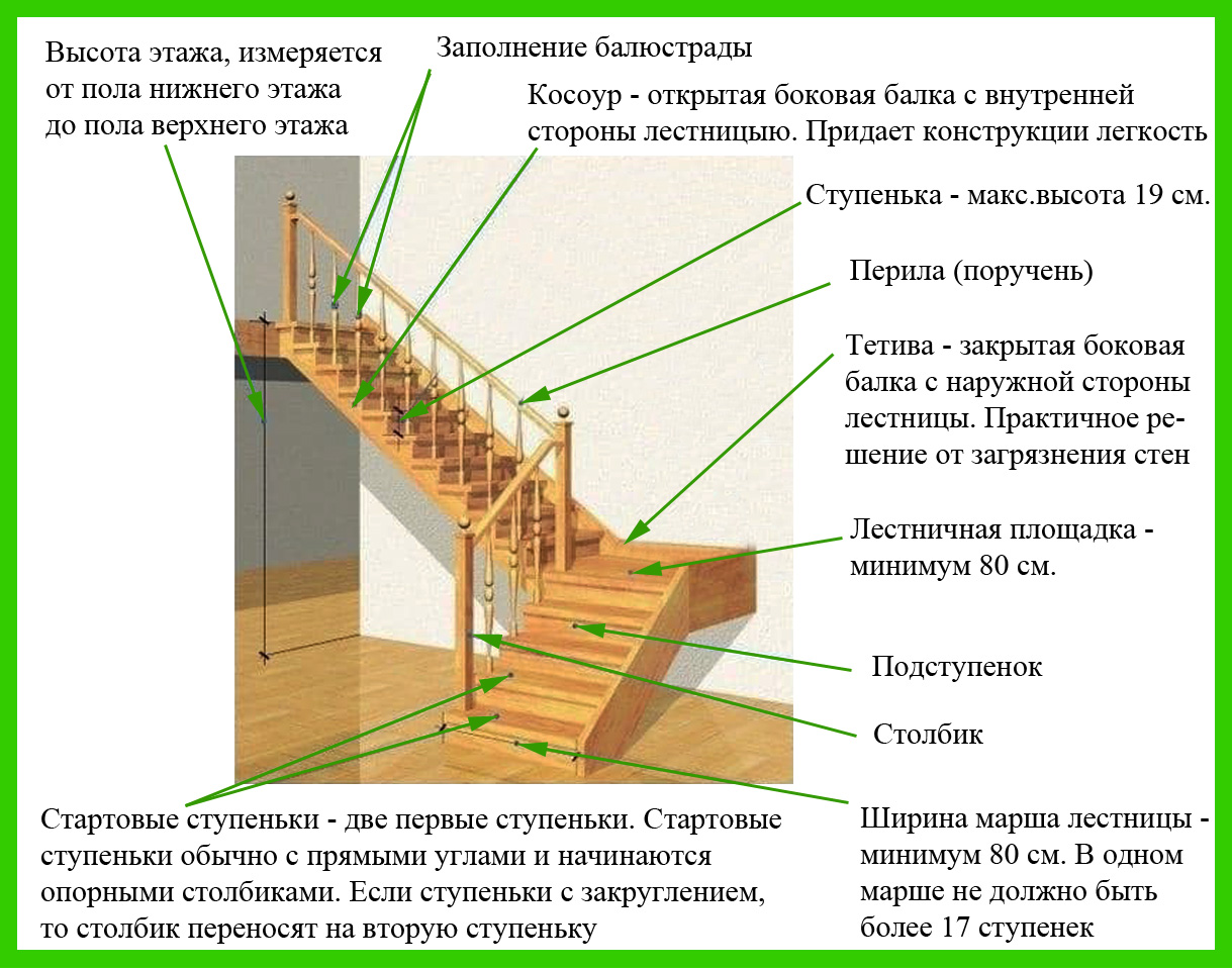 Как делать лестницу на мансарду своими руками — чертежи и схемы