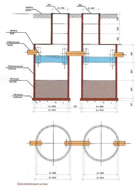 Канализация из бетонных колец: бетонные канализационные кольца, устройство, схема, размеры с дном, жби кольца для канализации, железобетонные, установка, монтаж