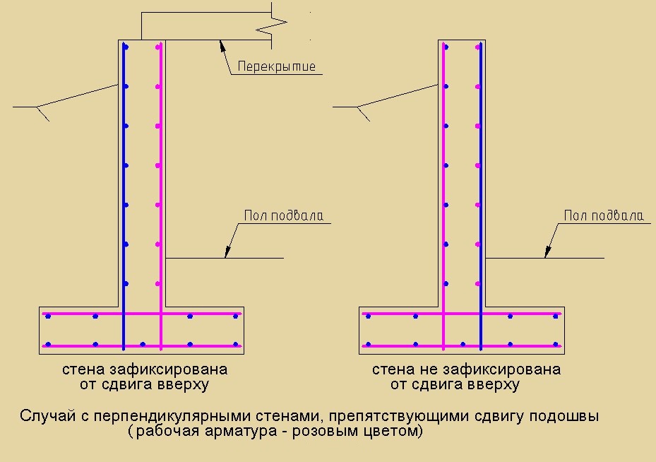 Ленточный фундамент арматура схема