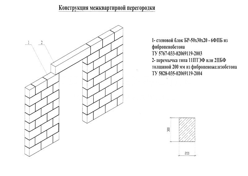 Перегородки из газосиликатных блоков: требования к стенам, пошаговая .
