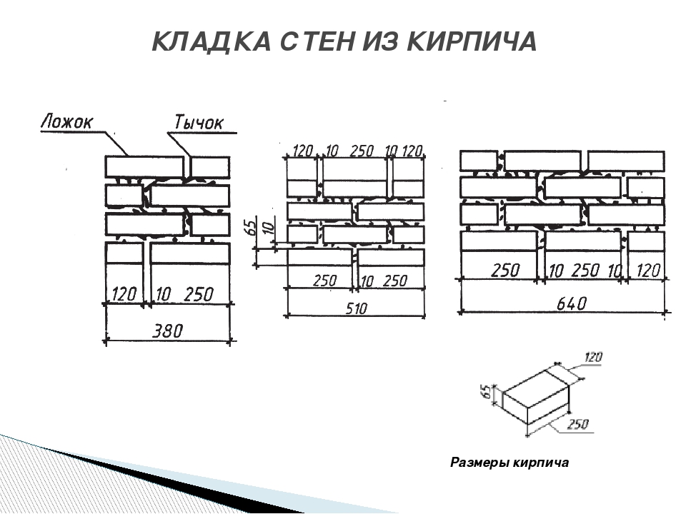 Кирпич на плане