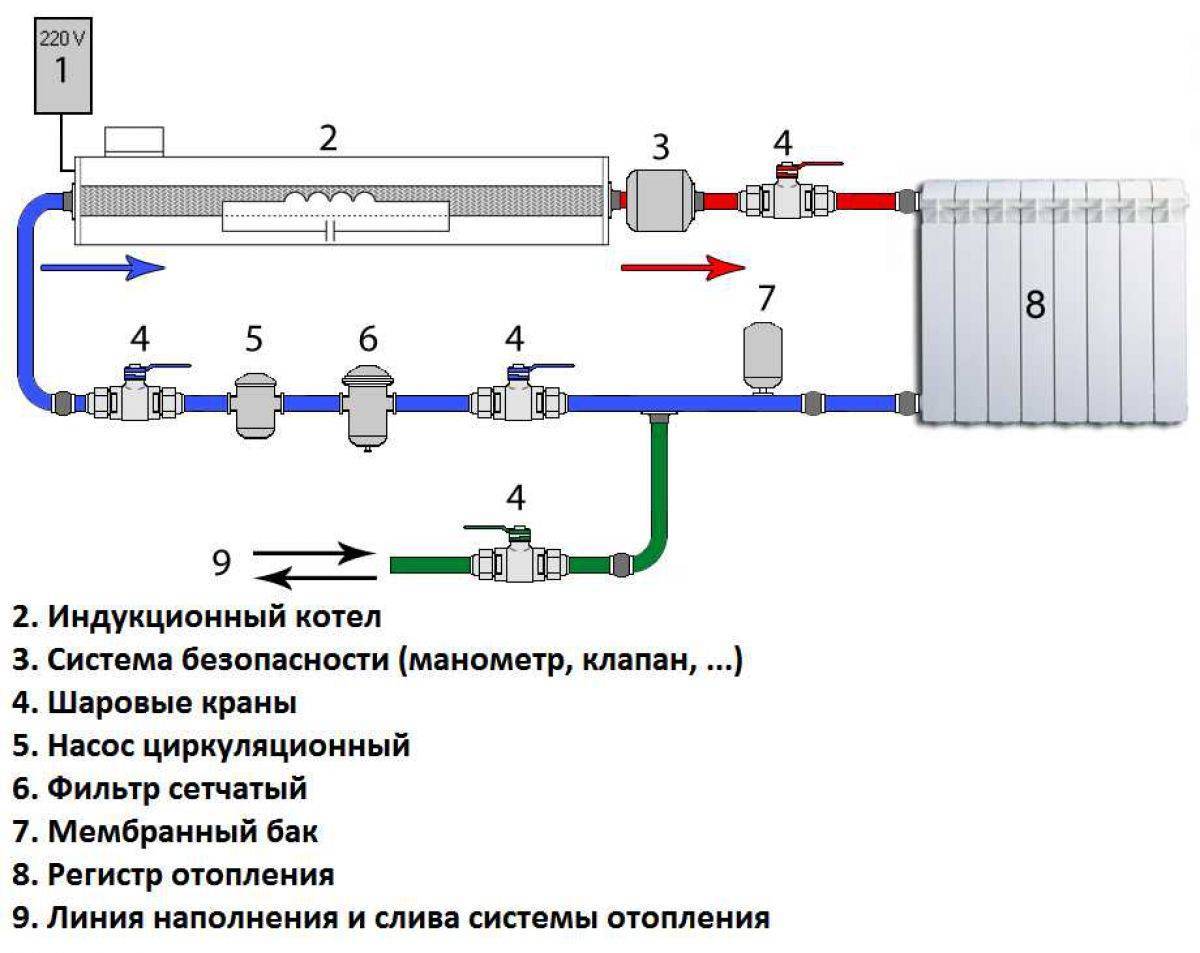 Самодельный индукционный котел отопления своими руками для дома