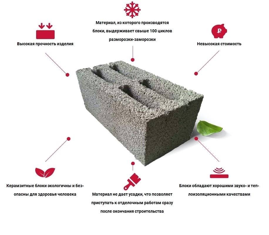 Дом из керамзитобетонных блоков: плюсы и минусы технологии