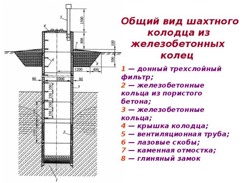 Отмостка вокруг колодца фото - DelaDom.ru