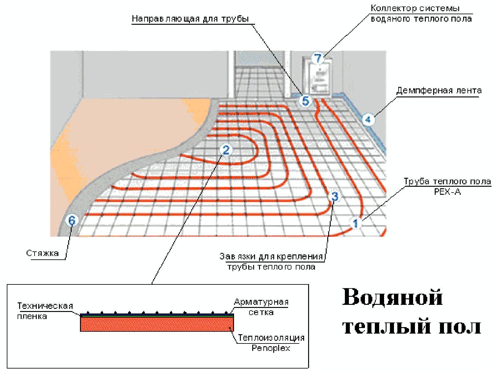 Схема устройства теплого пола электрического