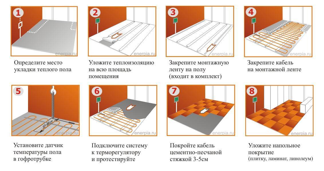 Нюансы расчета и монтажа электрического теплого пола под плитку