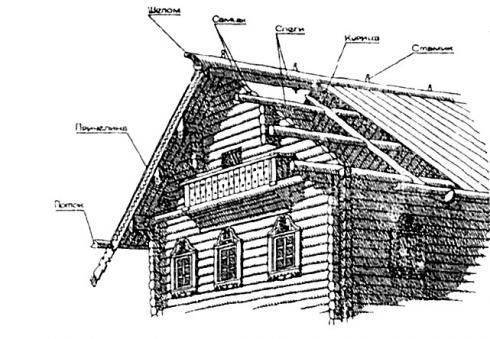 Устройство стропильной системы крыши - какой материал лучше выбрать для стропил